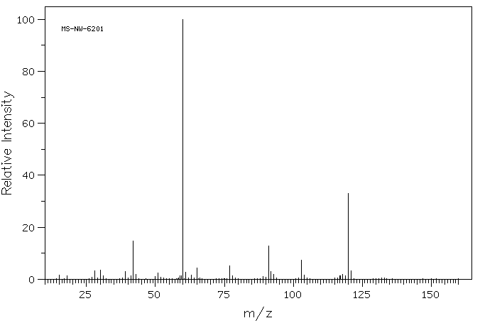 L-Phenylglycinol(3182-95-4) MS