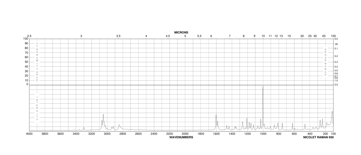 L-Phenylglycinol(3182-95-4) MS