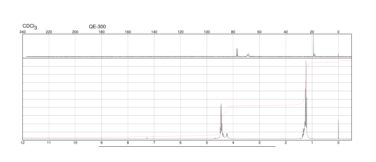 NIOBIUM ETHOXIDE(3236-82-6)FT-IR