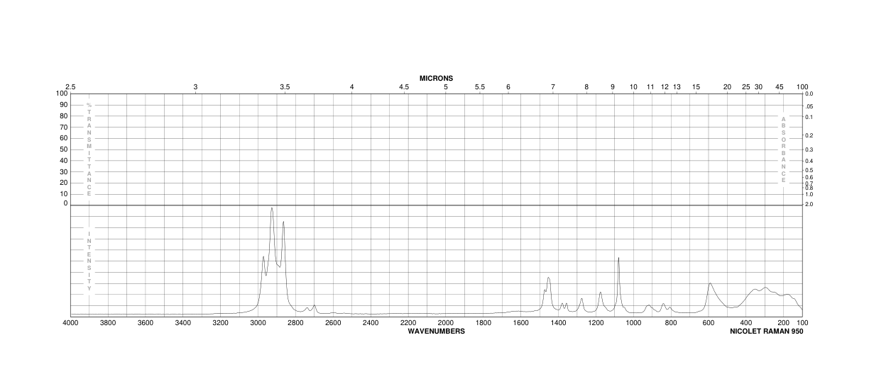 NIOBIUM ETHOXIDE(3236-82-6)FT-IR