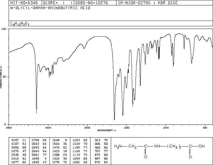GLYCYL-4-AMINO-N-BUTYRIC ACID(32595-49-6) IR1
