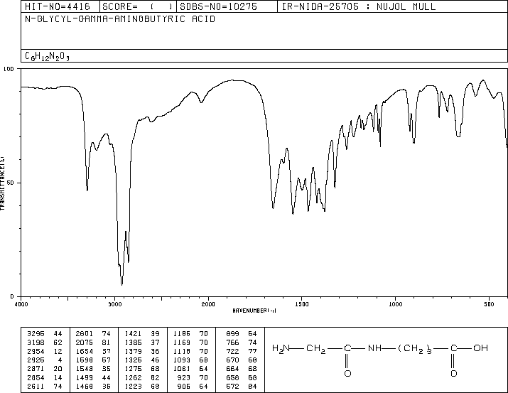GLYCYL-4-AMINO-N-BUTYRIC ACID(32595-49-6) IR1