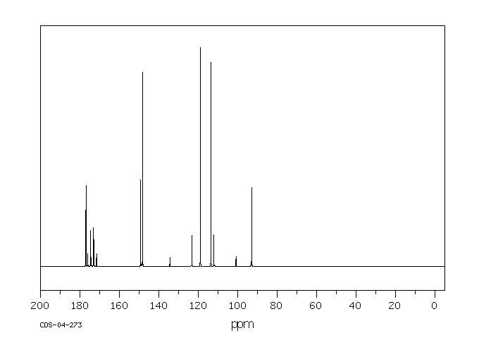 4,4,4-TRIFLUORO-1-(2-FURYL)-1,3-BUTANEDIONE(326-90-9) IR2