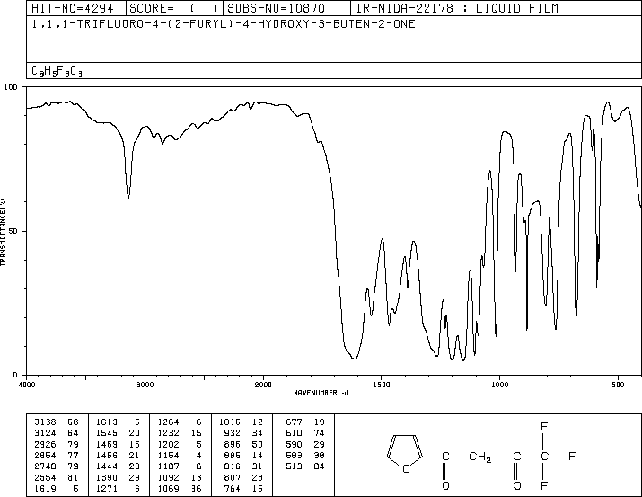 4,4,4-TRIFLUORO-1-(2-FURYL)-1,3-BUTANEDIONE(326-90-9) IR2