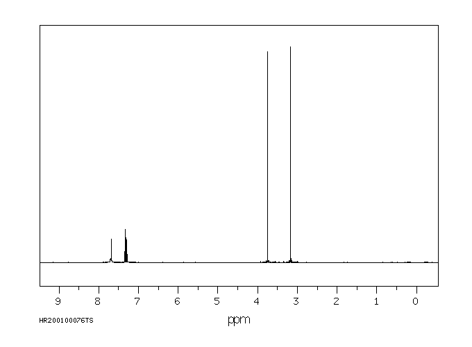 Linuron(330-55-2) <sup>13</sup>C NMR