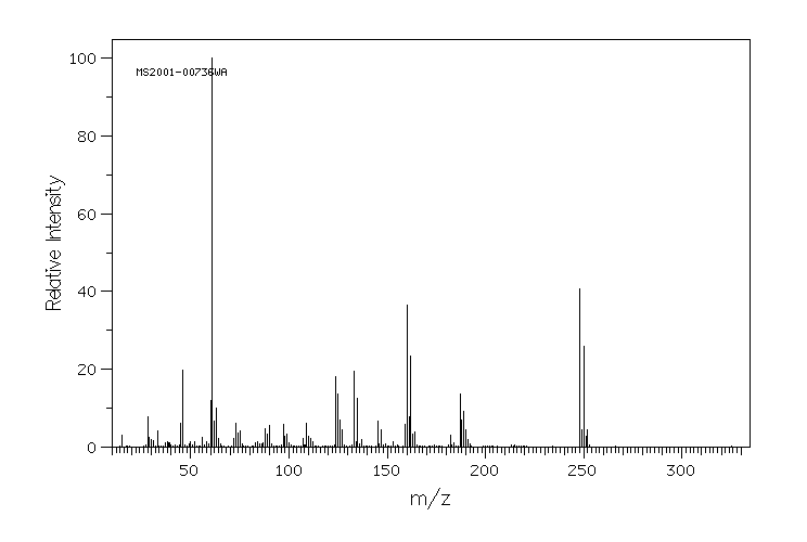 Linuron(330-55-2) <sup>13</sup>C NMR