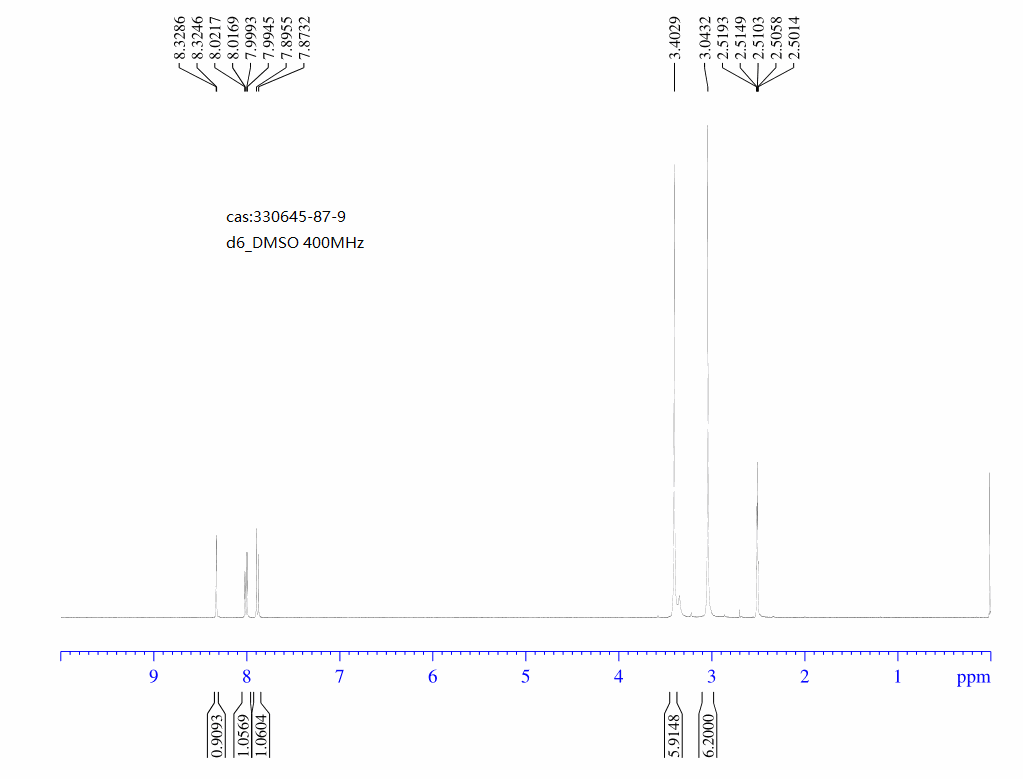 5-Chloro-1-[bis(dimethylamino)methylene]-1H-benzotriazolium 3-oxide hexafluorophosphate(330645-87-9)FT-IR