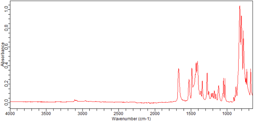 5-Chloro-1-[bis(dimethylamino)methylene]-1H-benzotriazolium 3-oxide hexafluorophosphate(330645-87-9)FT-IR