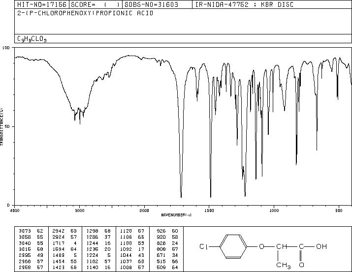 2-(4-CHLOROPHENOXY) PROPIONIC ACID(3307-39-9) IR1