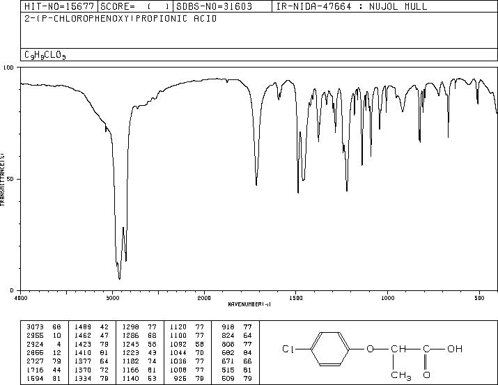 2-(4-CHLOROPHENOXY) PROPIONIC ACID(3307-39-9) IR1