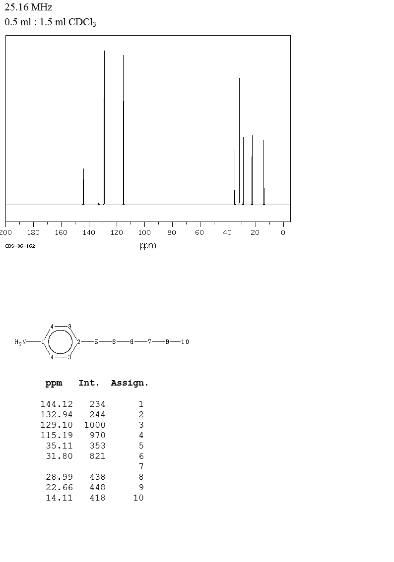 4-HEXYLANILINE(33228-45-4) <sup>13</sup>C NMR