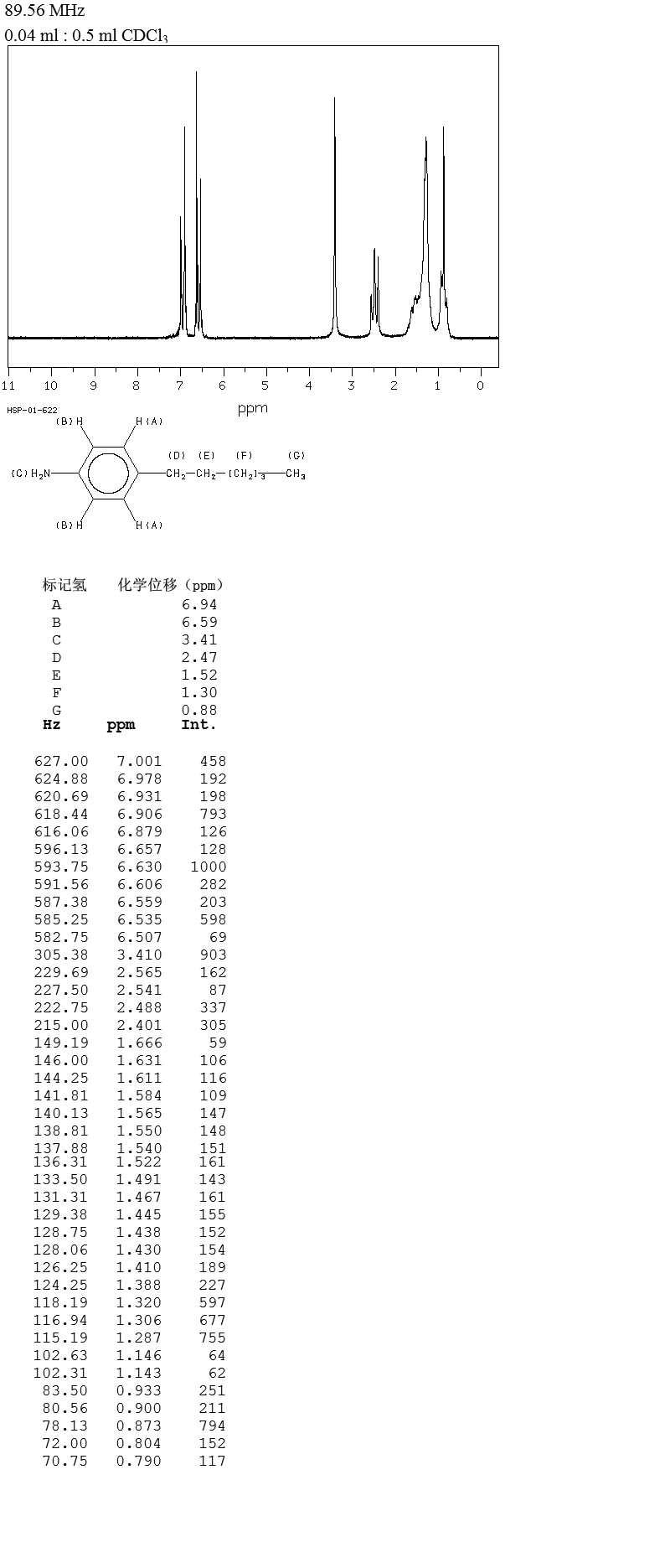 4-HEXYLANILINE(33228-45-4) <sup>13</sup>C NMR