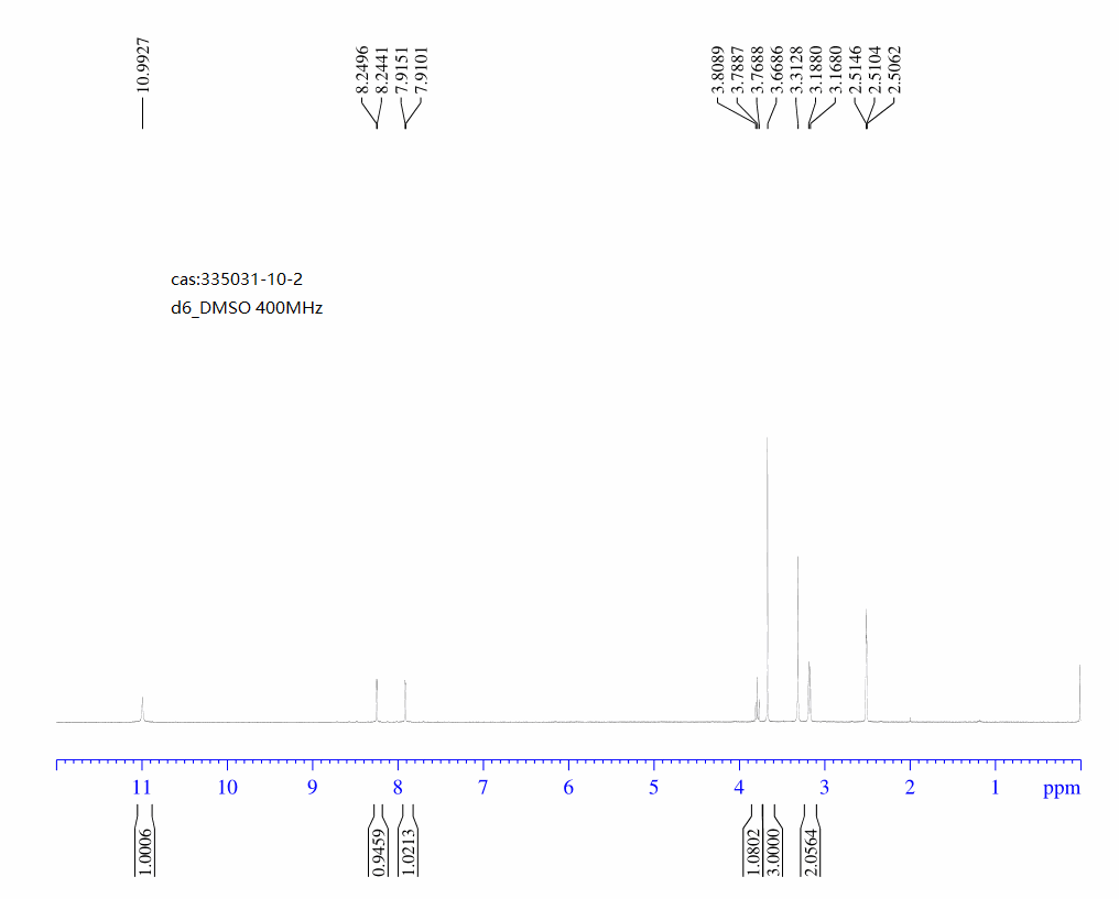 METHYL 6-BROMO-2-OXO-1,2,3,4-TETRAHYDRO-1,8-NAPHTHYRIDINE-3-CARBOXYLATE(335031-10-2) <sup>1</sup>H NMR