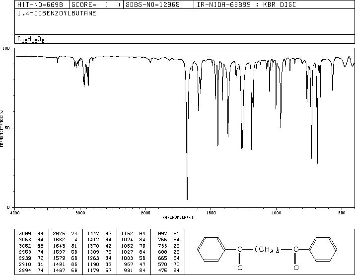 1,4-Dibenzoylbutane(3375-38-0) IR2