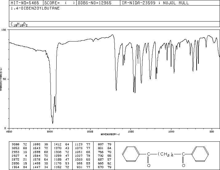 1,4-Dibenzoylbutane(3375-38-0) IR2