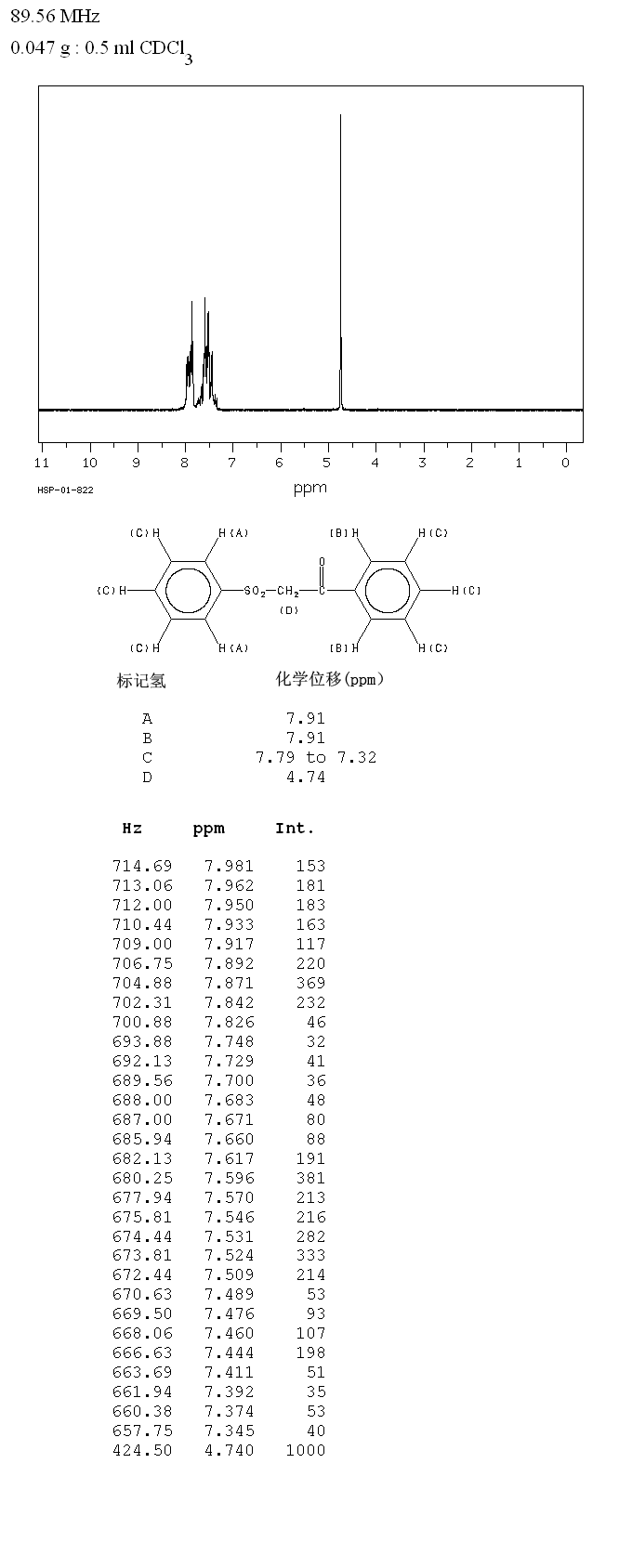 2-(PHENYLSULFONYL)ACETOPHENONE(3406-03-9) MS