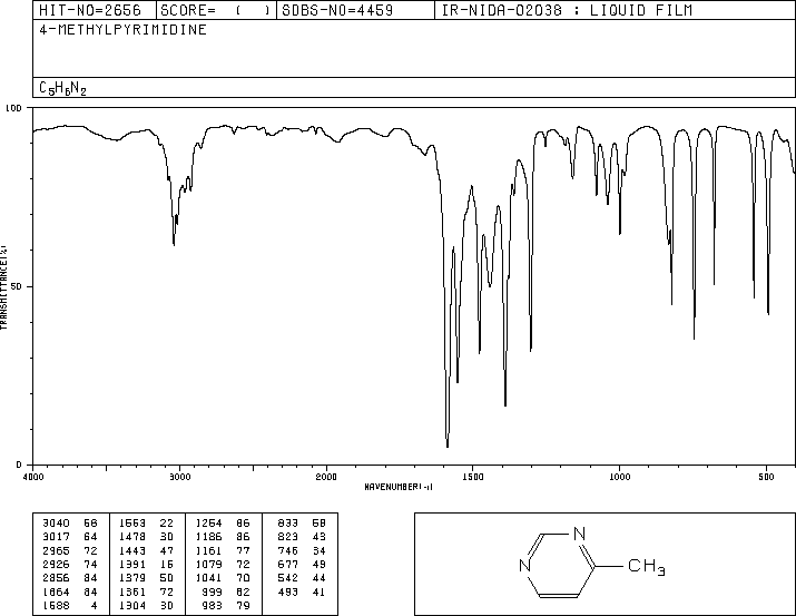 4-Methylpyrimidine(3438-46-8) <sup>1</sup>H NMR