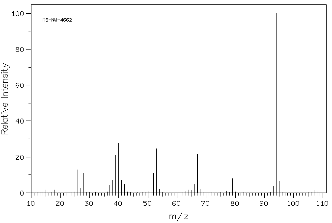 4-Methylpyrimidine(3438-46-8) <sup>1</sup>H NMR