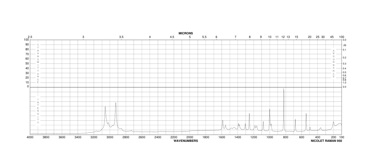 4-Methylpyrimidine(3438-46-8) <sup>1</sup>H NMR