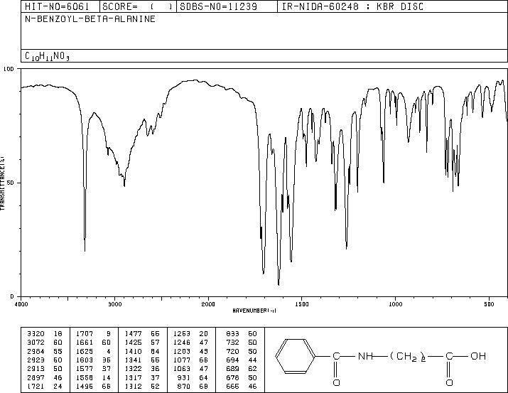 Betamipron(3440-28-6) IR1