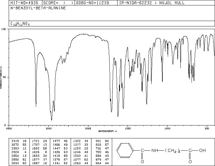 Betamipron(3440-28-6) IR1