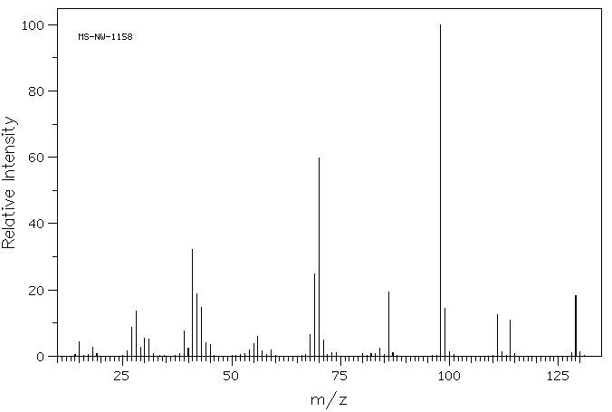 N-(2-Hydroxyethyl)-2-pyrrolidone(3445-11-2) MS