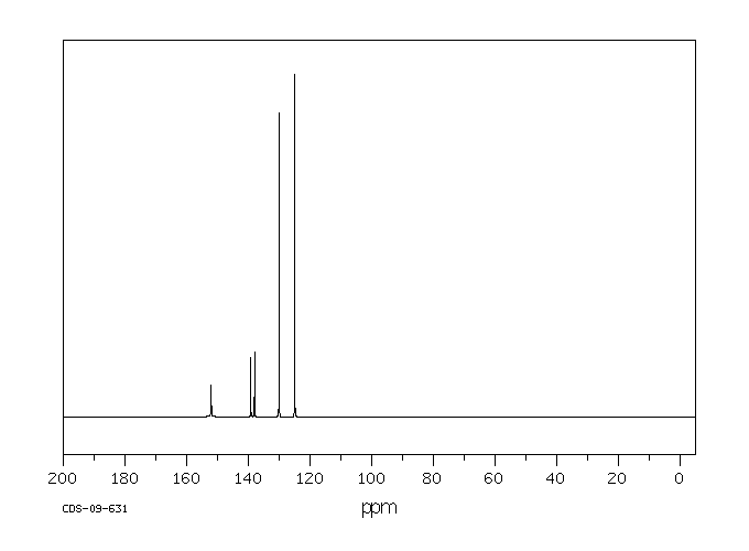 4-NITROBENZENESULFONYL FLUORIDE(349-96-2) <sup>1</sup>H NMR