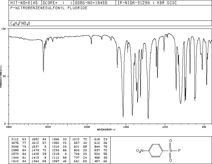 4-NITROBENZENESULFONYL FLUORIDE(349-96-2) <sup>1</sup>H NMR