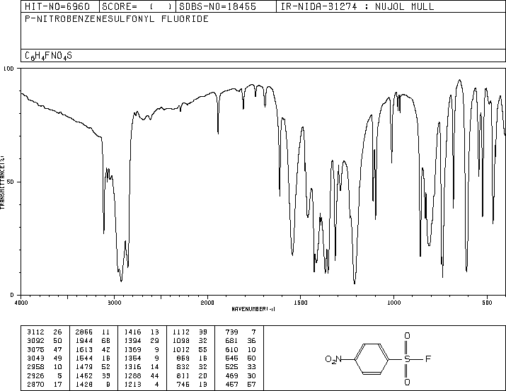 4-NITROBENZENESULFONYL FLUORIDE(349-96-2) <sup>1</sup>H NMR