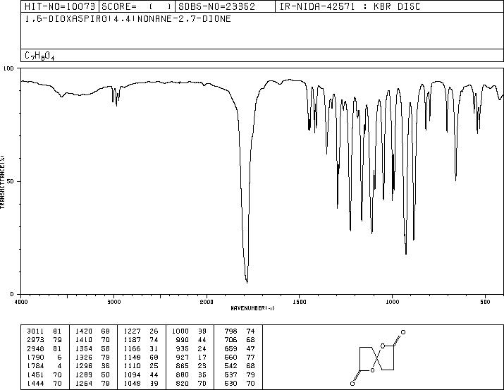 1,6-DIOXASPIRO[4.4]NONANE-2,7-DIONE(3505-67-7) <sup>1</sup>H NMR