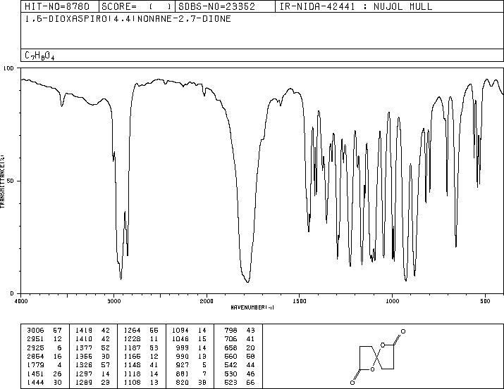 1,6-DIOXASPIRO[4.4]NONANE-2,7-DIONE(3505-67-7) <sup>1</sup>H NMR