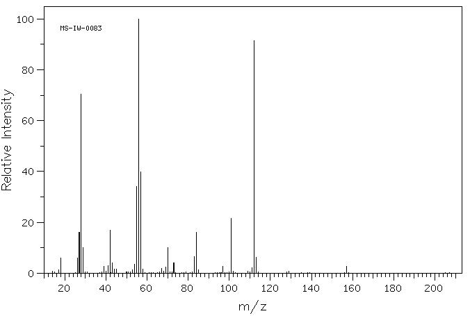 1,6-DIOXASPIRO[4.4]NONANE-2,7-DIONE(3505-67-7) <sup>1</sup>H NMR