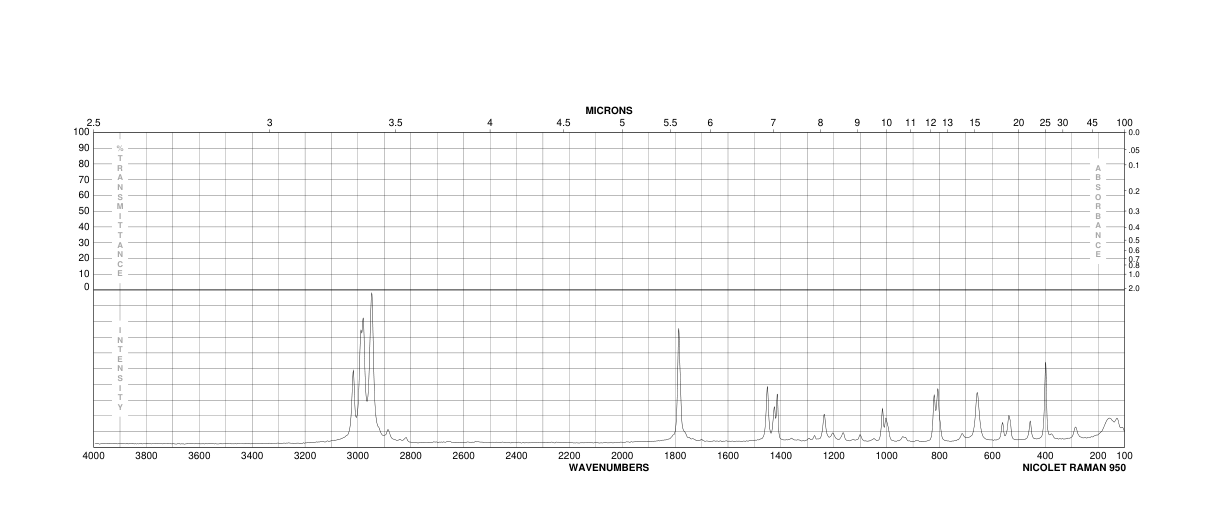 1,6-DIOXASPIRO[4.4]NONANE-2,7-DIONE(3505-67-7) <sup>1</sup>H NMR