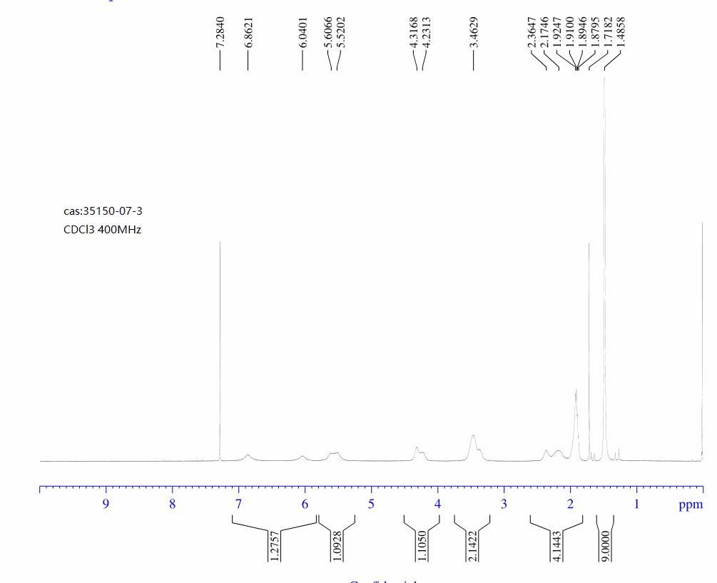 D-1-N-Boc-prolinamide(35150-07-3) <sup>1</sup>H NMR