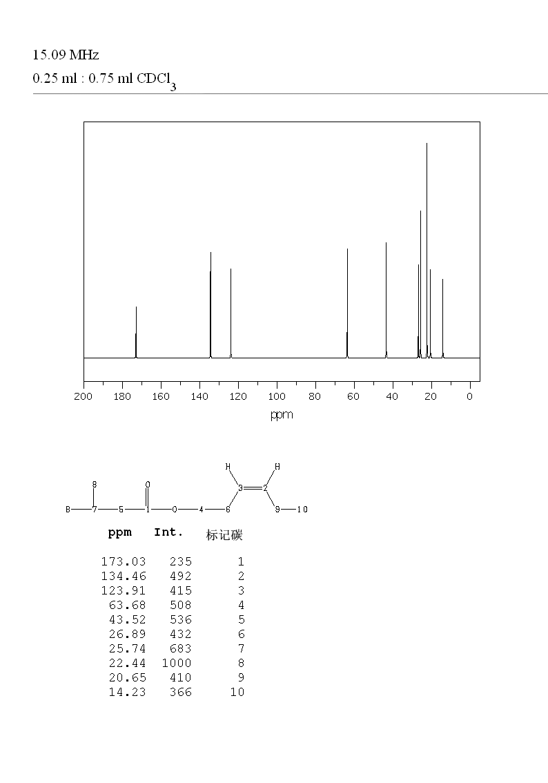 FEMA 3498(35154-45-1) <sup>13</sup>C NMR