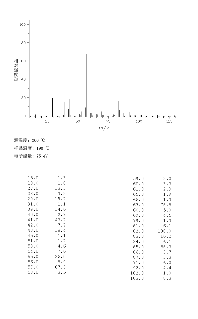 FEMA 3498(35154-45-1) <sup>13</sup>C NMR