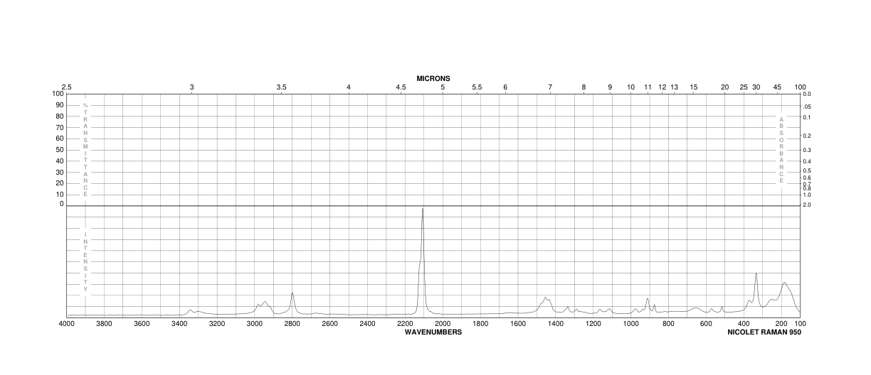 N-METHYLPROPARGYLAMINE(35161-71-8)FT-IR