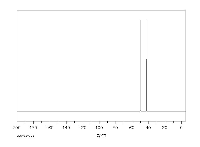 FLUOROTRIBROMOMETHANE(353-54-8) <sup>1</sup>H NMR