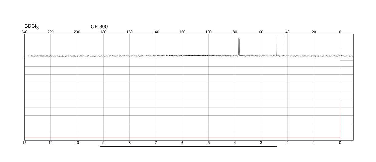 FLUOROTRIBROMOMETHANE(353-54-8) <sup>1</sup>H NMR