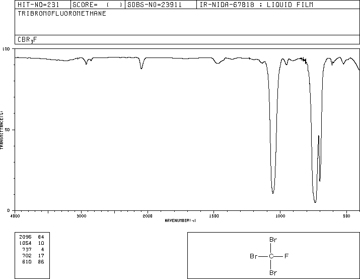 FLUOROTRIBROMOMETHANE(353-54-8) <sup>1</sup>H NMR