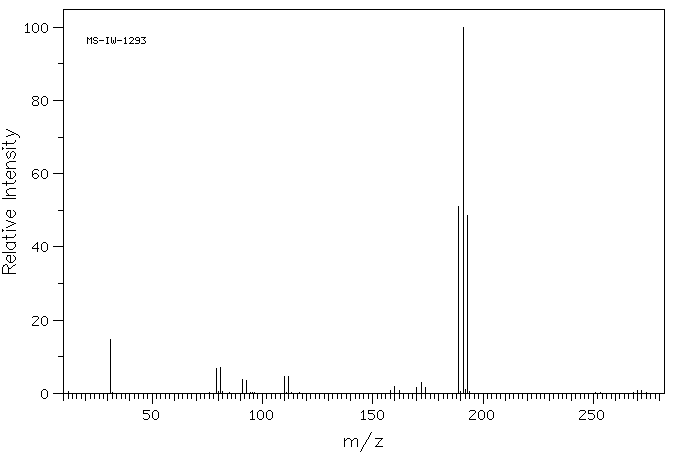 FLUOROTRIBROMOMETHANE(353-54-8) <sup>1</sup>H NMR