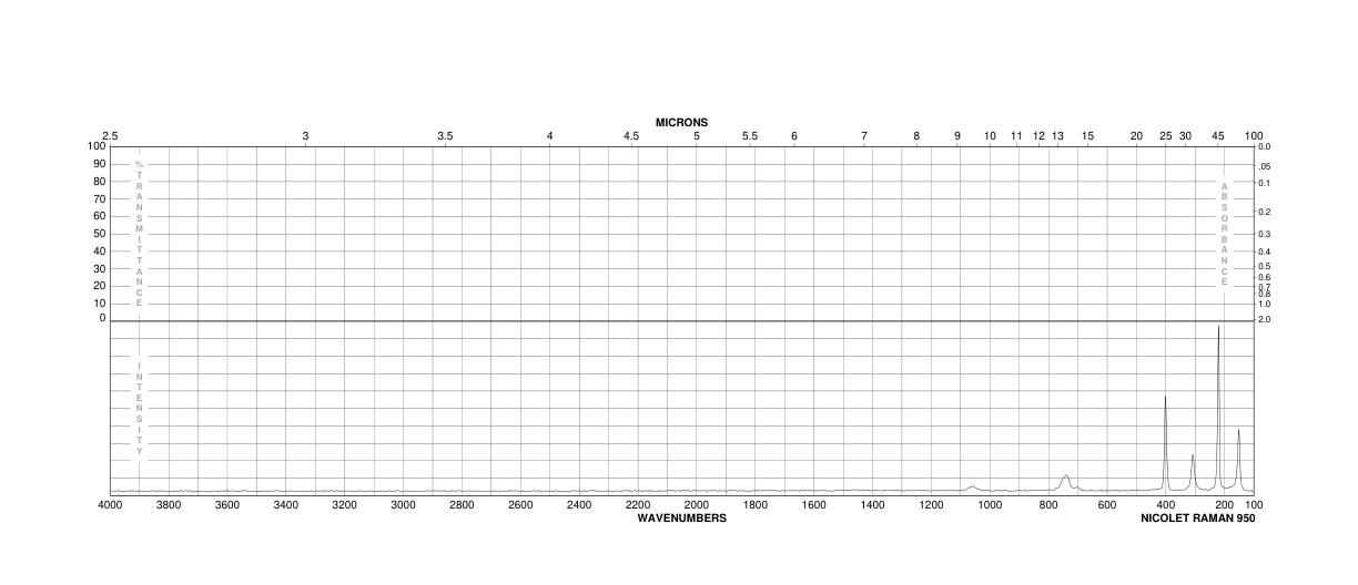 FLUOROTRIBROMOMETHANE(353-54-8) <sup>1</sup>H NMR