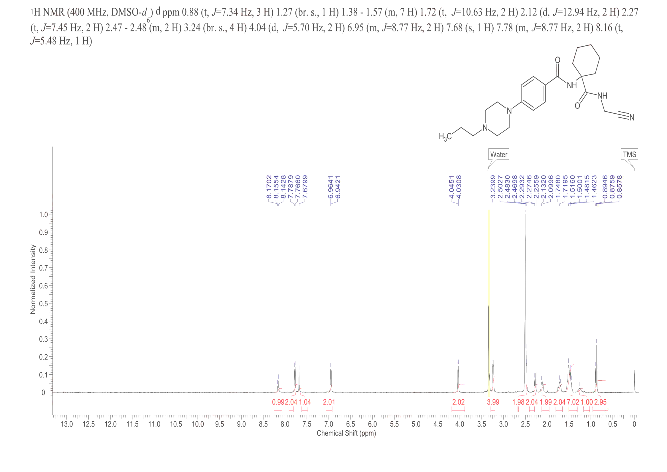 Balicatib(354813-19-7) MS