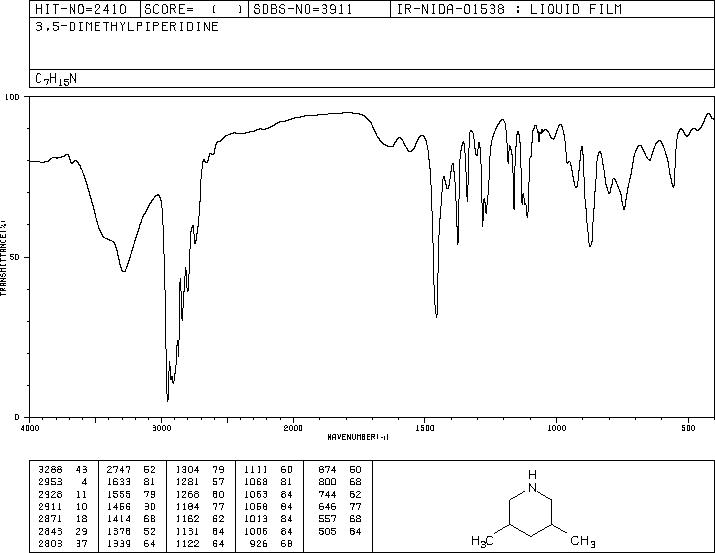 3,5-Dimethylpiperidine(35794-11-7) IR1