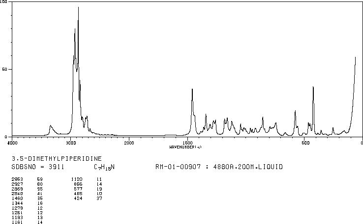 3,5-Dimethylpiperidine(35794-11-7) IR1