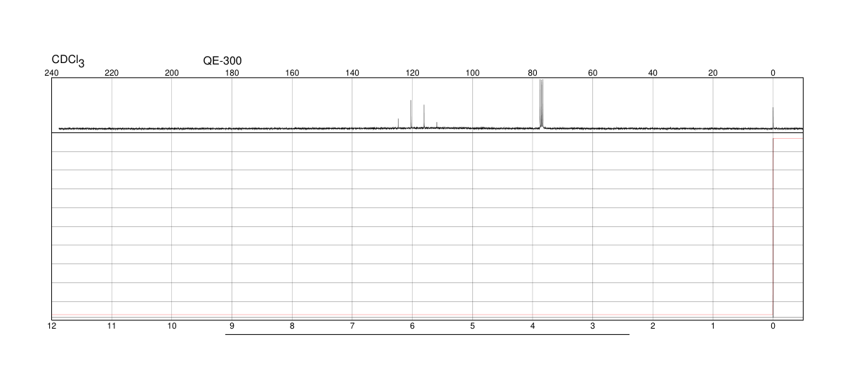 Trifluoromethanesulfonic anhydride(358-23-6) <sup>13</sup>C NMR