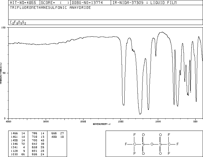 Trifluoromethanesulfonic anhydride(358-23-6) <sup>13</sup>C NMR