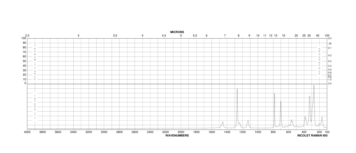 Trifluoromethanesulfonic anhydride(358-23-6) <sup>13</sup>C NMR