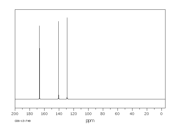 trans,trans-Muconic acid(3588-17-8) IR2