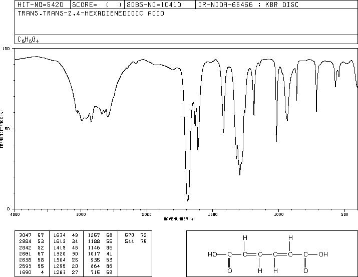 trans,trans-Muconic acid(3588-17-8) IR2